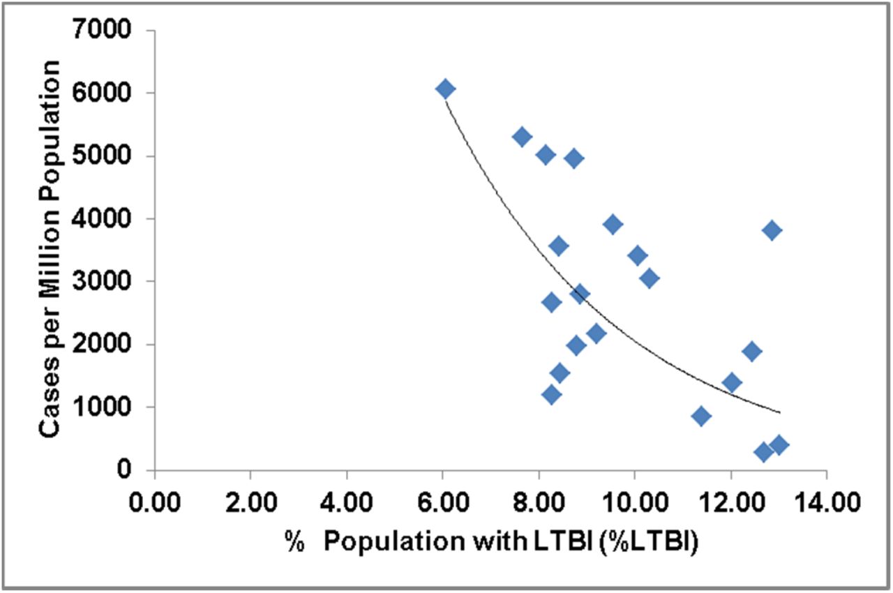 Trained Immunity From Mycobacterium Spp Exposure Or Bcg Vaccination