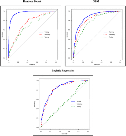 Figure 3: