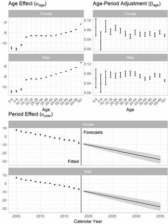 Fig 1.