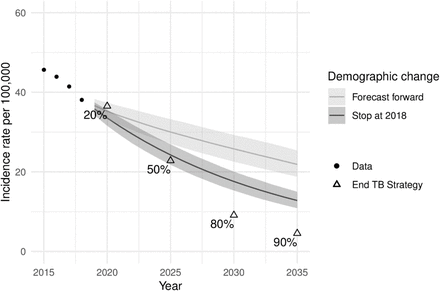 Fig 4.