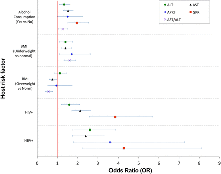 Fig 2: