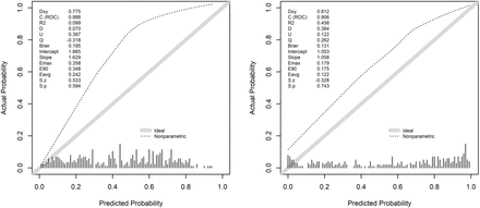 Figure C1: