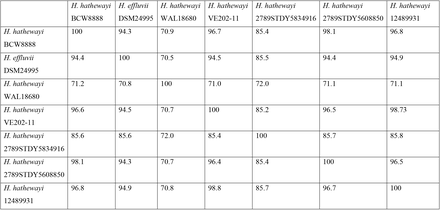 Table 1.