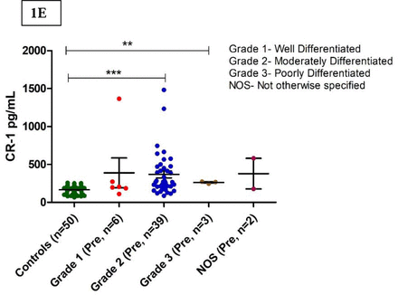 Fig 1: