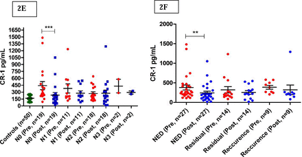 Fig 2: