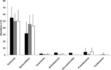 Fig 1.