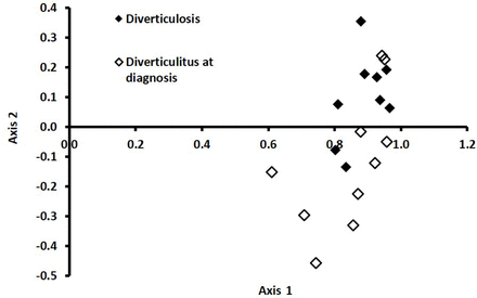 Fig 2.