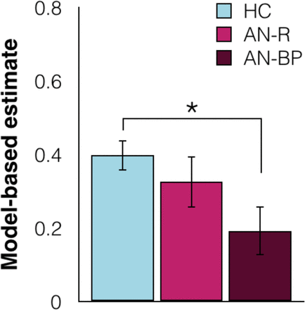 Figure S1: