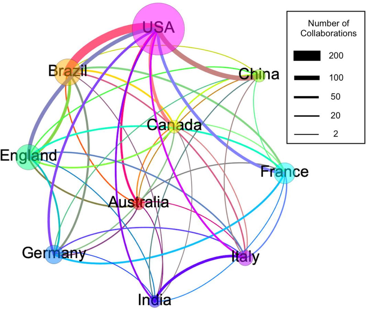 IRaMuTeQ analyses of COPM benefits. (a) Word cloud. (b) Similarity