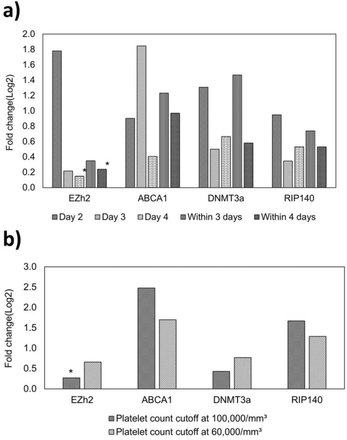 Fig 2.