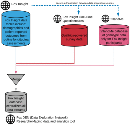 Figure 2: