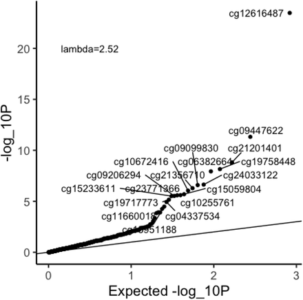 Supplementary figure 1.