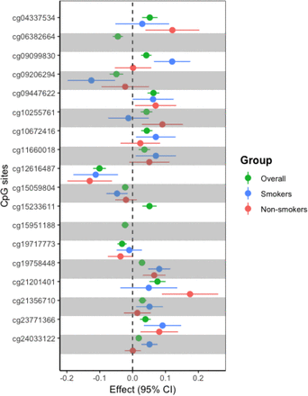 Supplementary figure 2.