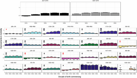 Figure 1b: