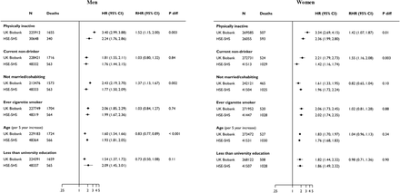 Supplemental Figure 3.