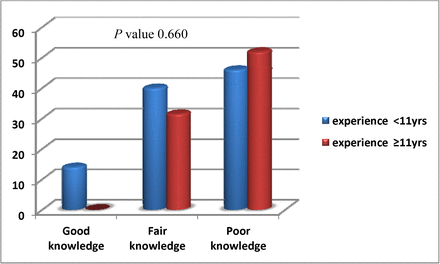 Figure (2):