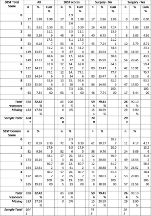 Table 3: