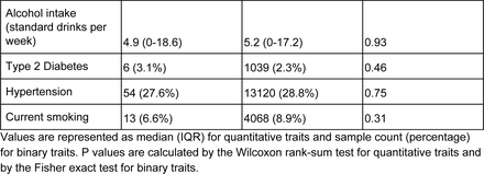 Table 1: