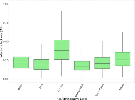 Supplementary Figure 7: