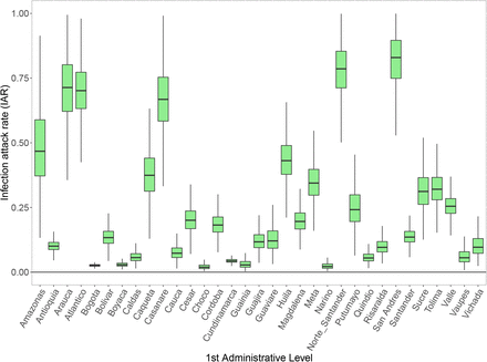 Supplementary Figure 10: