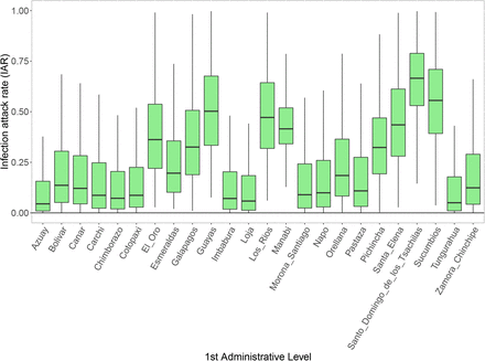 Supplementary Figure 13: