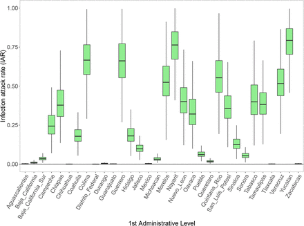 Supplementary Figure 17: