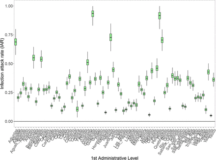 Supplementary Figure 21: