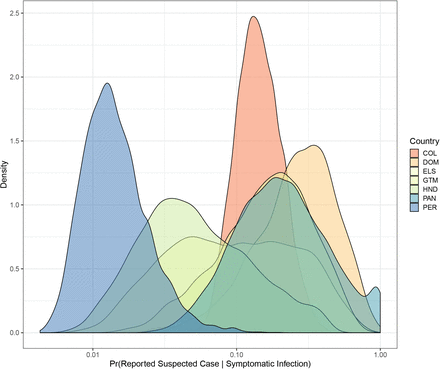 Supplementary Figure 28: