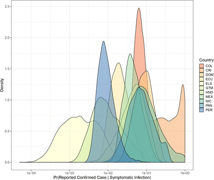 Supplementary Figure 29: