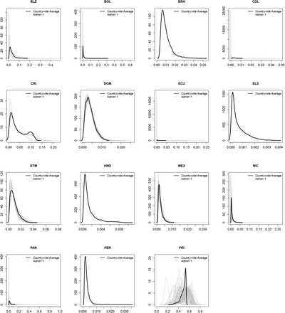 Supplementary Figure 31: