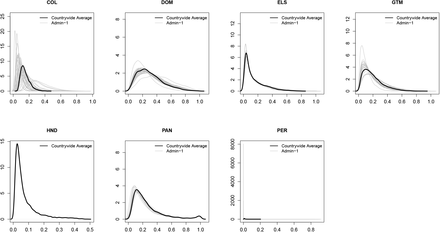 Supplementary Figure 32: