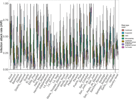 Supplementary Figure 38: