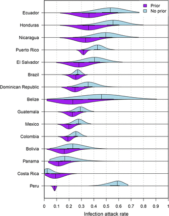 Supplementary Figure 2: