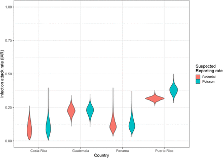 Supplementary Figure 4: