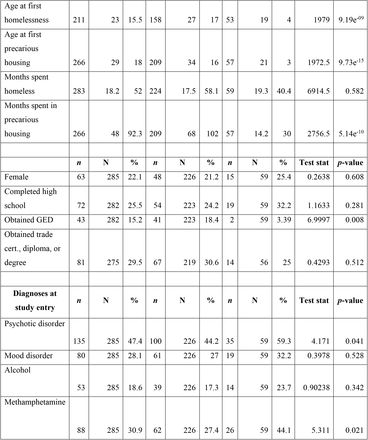 Table 1.