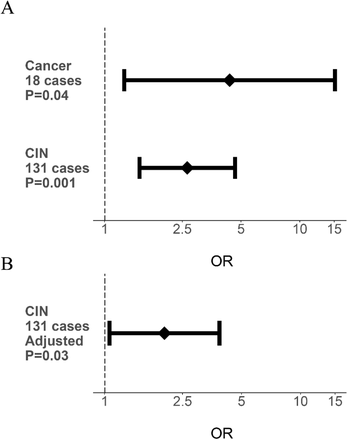 Identification Of Host Pathogen Disease Relationships Using A Scalable Multiplex Serology Platform In Uk Biobank Medrxiv