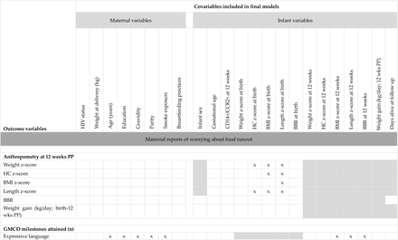 Supplementary table S2.