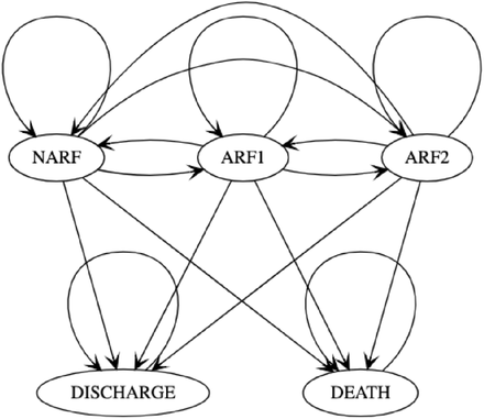 Figure 2: