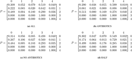 Figure 3: