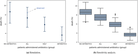 Figure 4: