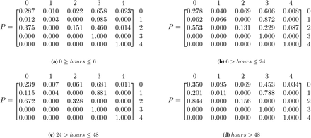 Figure 5: