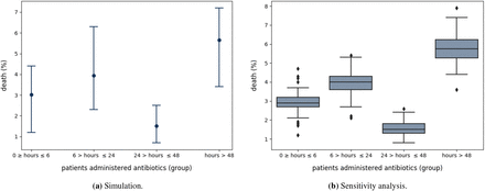 Figure 6: