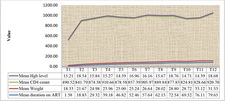 Figure-1: