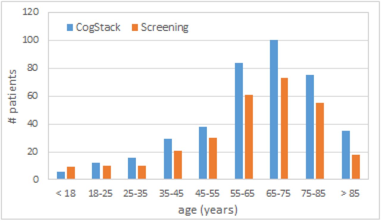 Natural Language Processing for Mimicking Clinical Trial