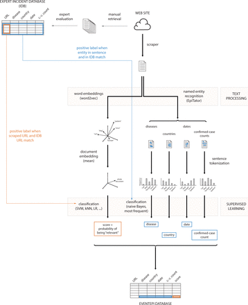 Figure 1: