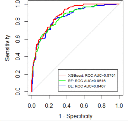 Figure 1.