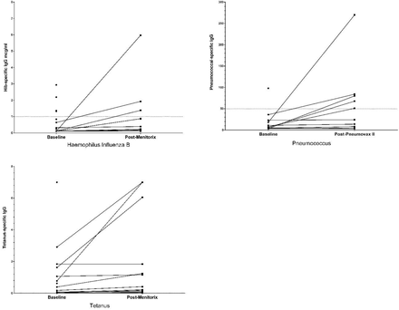 Supplementary Figure, S3: