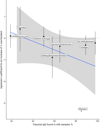 Figure: