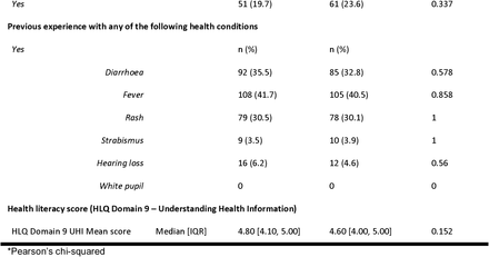 Table 1: