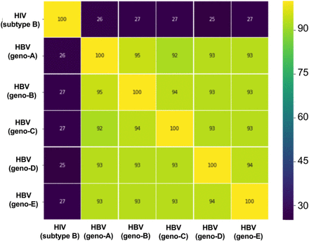 Fig 2: